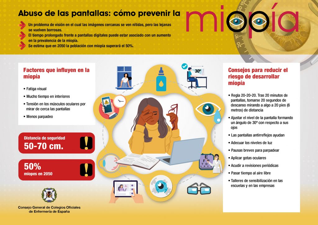 Infografía miopía