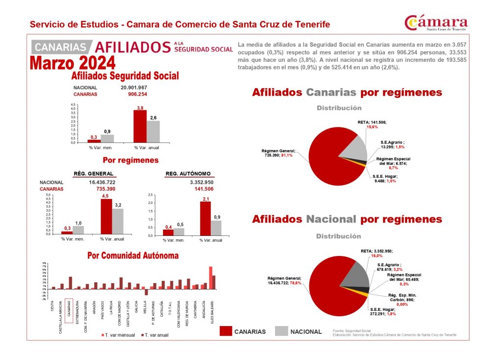 Afiliados_marzo_2024_(síntesis)_page-0001