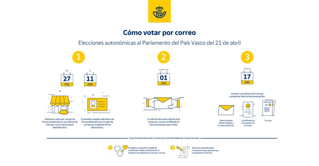 CORREOS_ELECCIONESPAISVASCO_COMOVOTAR