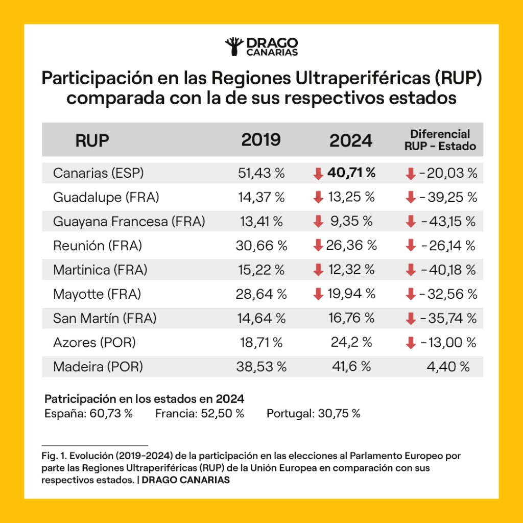 240610 Participación RUP Elecciones Europeas