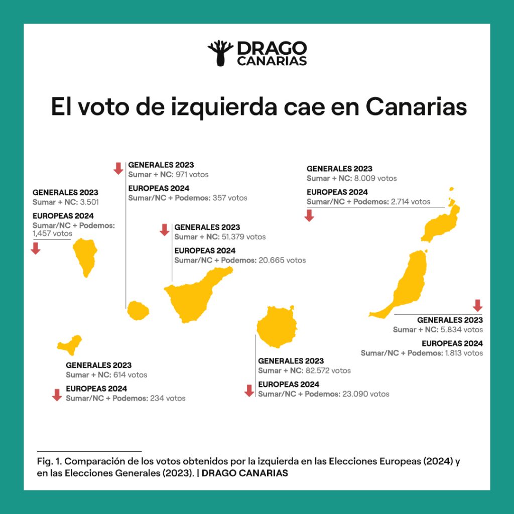 240611 Resultados europeas Canarias