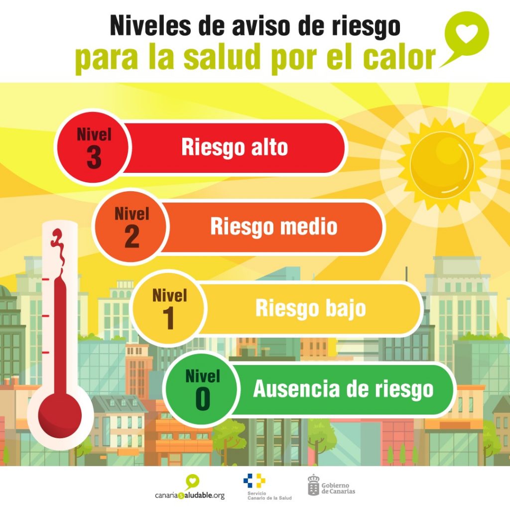 Niveles de riesgo para la salud por altas temperaturas