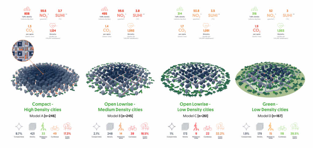 Ciudades_EN_general