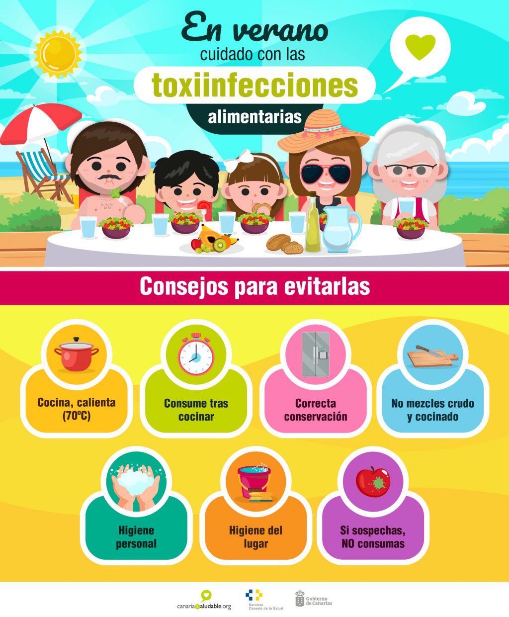 cartela toxiinfecciones