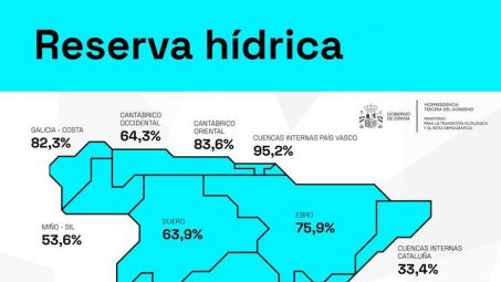 El agua embalsada sigue al 51,7% de la capacidad total, por encima de cotas de hace un año