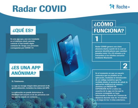 La pandemia llevó a los pacientes de los SMS y RadarCovid